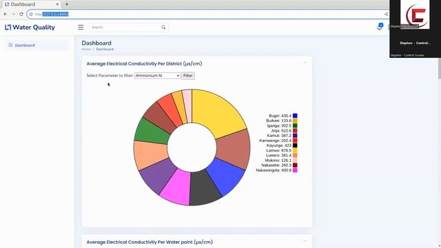 Data Visualization with D3 JS Stephen Kalyesubula смотреть онлайн