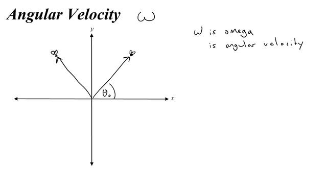 How to find Angular Position, Displacement, Velocity, and Acceleration. смотреть онлайн