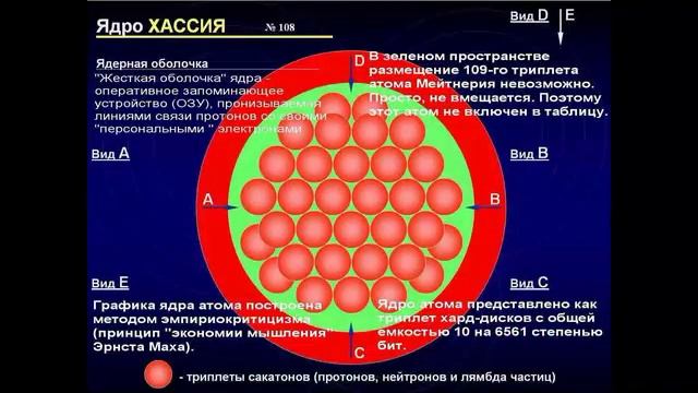 Доклад Оконешникова в Краснярском РОО "Институт Человека" 29.08.2016 смотреть онлайн