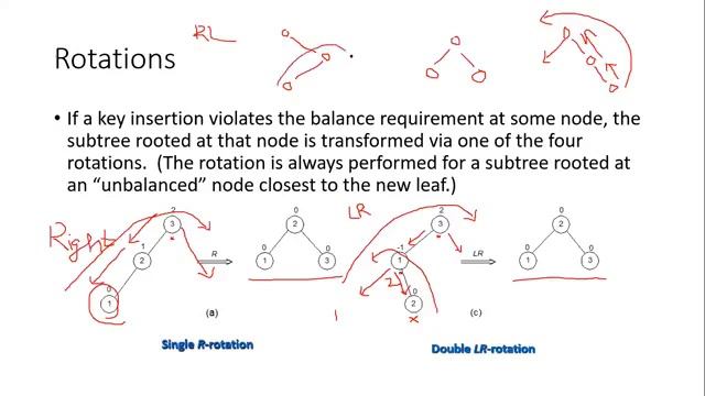 AVL Trees - Insertion and all type of Rotations | Examples of AVL Tree | Construction of AVL Tree смотреть онлайн