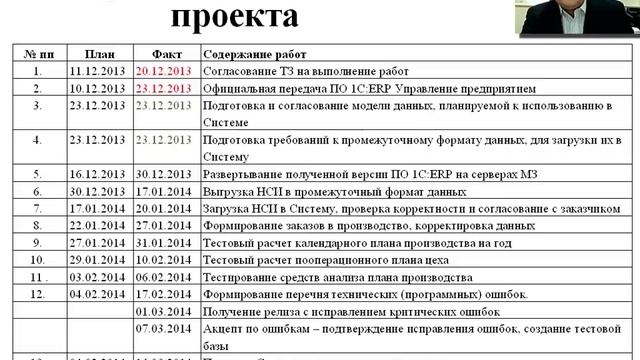 Автоматизированная система управления производством в 1С:ERP смотреть онлайн