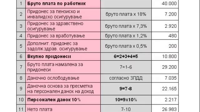 06. Пресметување на разлика на плата или исправка на податоци за претходни месеци смотреть онлайн