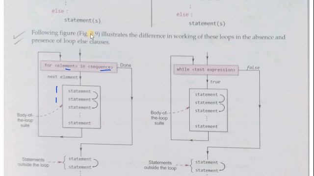 Python class-XI Ch-9 Part-3 смотреть онлайн