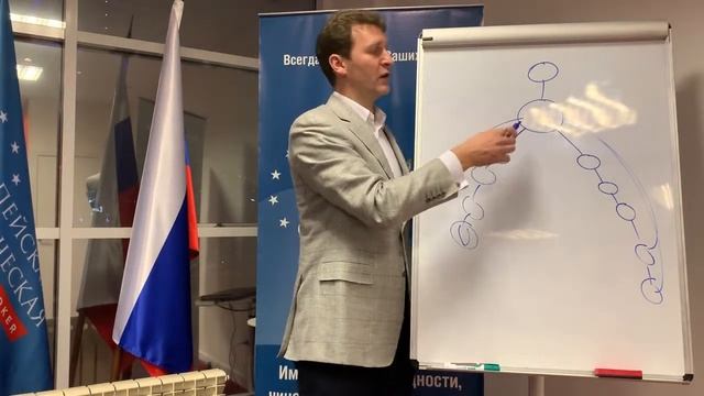 Первичные правила регистрации в ЕЮС брокер. смотреть онлайн