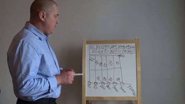 8 видов дохода Дмитрий Берестенников смотреть онлайн