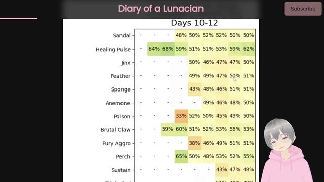 Meta Report for Late Mystic Era of Season 7 in Axie Infinity: Origins смотреть онлайн