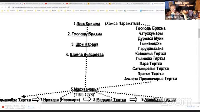 У истоков Гаудия сампрадаи 2022-09-17 смотреть онлайн