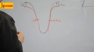 ТОЗ-34, Осадка приклада. Часть 1