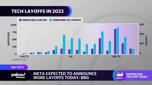 Meta expected to announce additional layoffs: Report смотреть онлайн