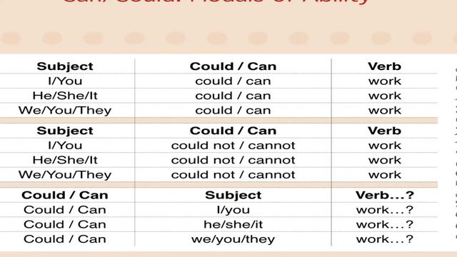 CAN /COULD In Songs | Canciones con can y could | Aprende Inglés Gratis смотреть онлайн