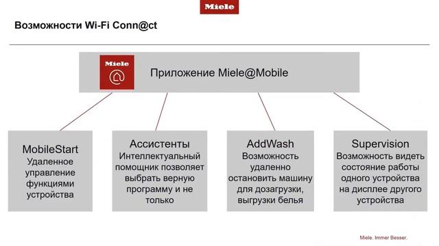 Умный дом от Miele