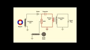 CDI система зажигания