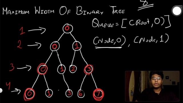 Maximum Width of Binary Tree | Leet code 662 | Theory explained + Python code | July code challenge смотреть онлайн