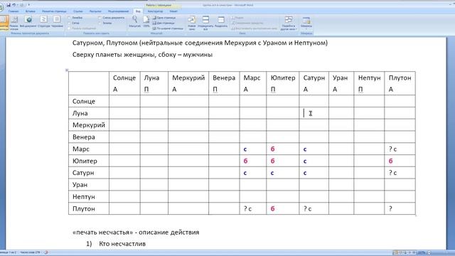 Обучение Синастрии урок 5 - Печать Несчастья смотреть онлайн
