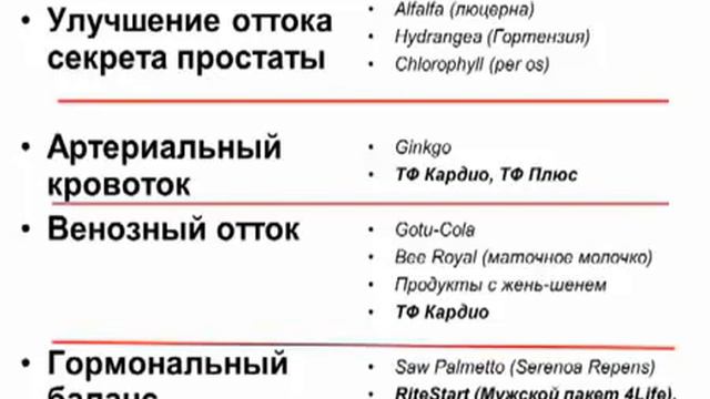 Увеличена простата как лечить смотреть онлайн