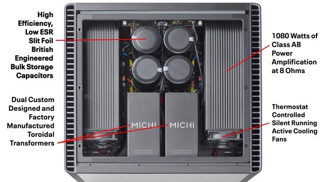 Michi M8 Monoblock Amplifier смотреть онлайн