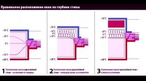 Плесень на окнах. Почему появляется? Как не допустить?