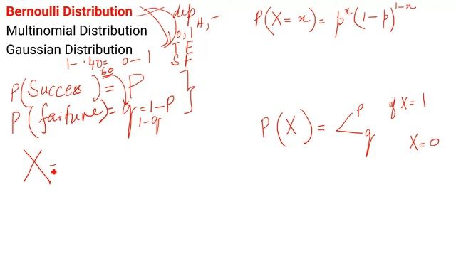 What is Naive Bayes Variants? Bernoulli Naive Bayes l Bernoulli Distribution смотреть онлайн