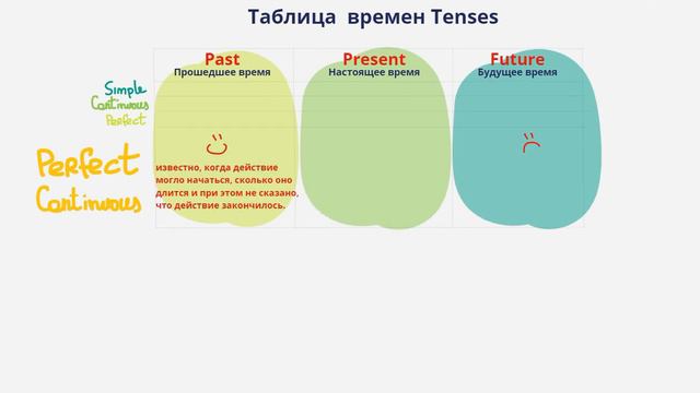 5mincourse - Урок 16 смотреть онлайн