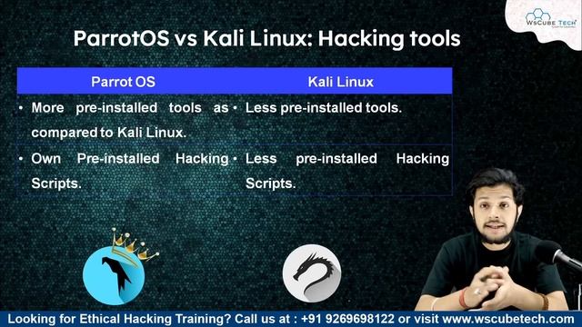 Kali Linux vs Parrot OS : Which is Better for Hacking ? - Fully Explained смотреть онлайн