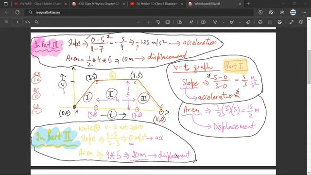 Velocity Time Graph Motion 1D 9 Displacement Area Slope Acceleration Class 9 Class 11 cbse icse смотреть онлайн