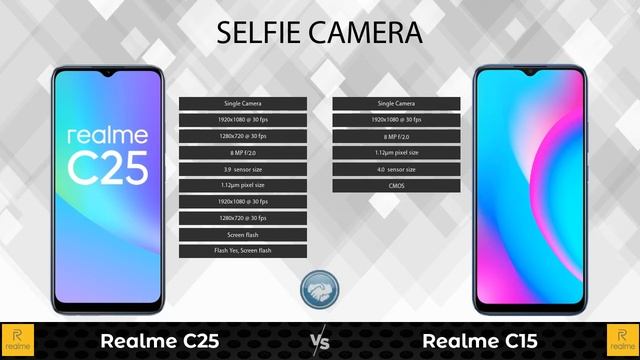 Realme C25 Vs Realme C15 | Realme C15 Vs Realme C25 - Full Comparison [Full Specifications] смотреть онлайн