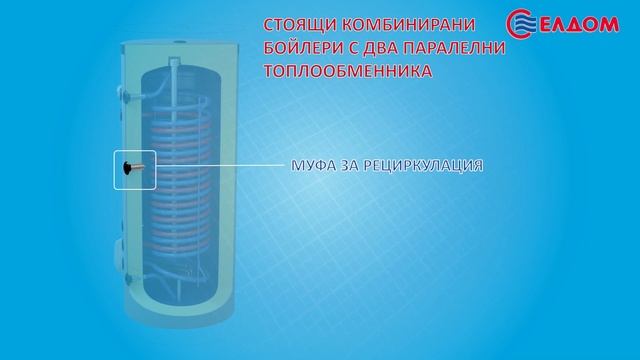 ELDOM GREEN LINE - стоящи комбинирани бойлери смотреть онлайн