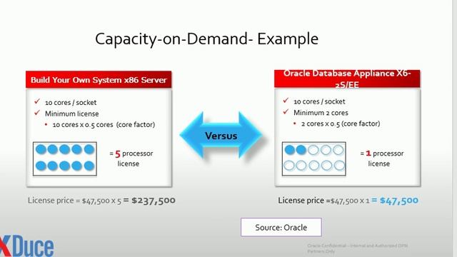 Oracle License Procurement Savings смотреть онлайн