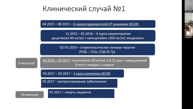 Случай из практики: несколько линий терапии метастатического рака желудка смотреть онлайн