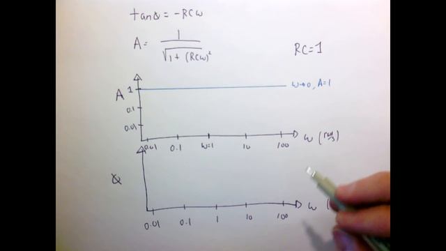 RC circuits and Bode plots смотреть онлайн