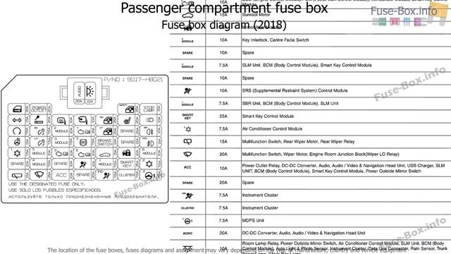 Kia Stonic 2018-2019 fuse box location & diagram смотреть онлайн