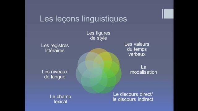 هاشنو خاصك تراجع للإمتحان الجهوي د الفرونسي Programme français bac libre смотреть онлайн