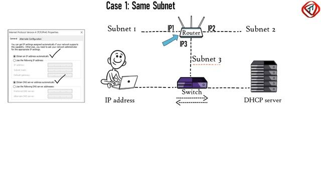 DHCP Explained - Dynamic Host Configuration Protocol | DHCP DORA process | TechTerms смотреть онлайн