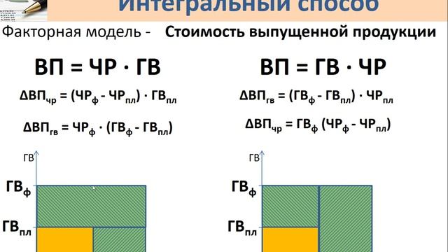 Видеолекция 11. «Способы детерминированного факторного анализа: интегральный способ» смотреть онлайн