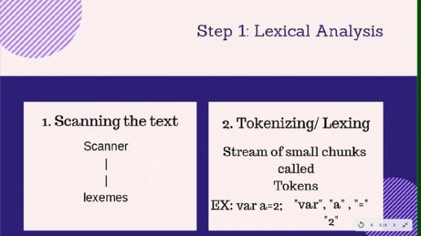 JavaScript Compiler Theory | How Compiler Works | JS in deep