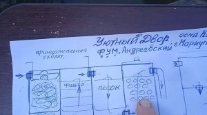 Супер Фильтр для пруда безплатно своими руками