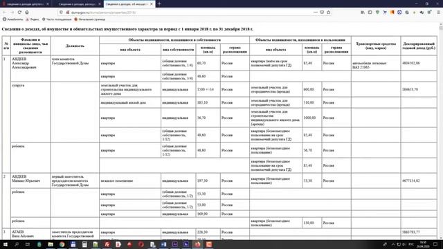 Какая зарплата депутата госдумы в 2020 году смотреть онлайн
