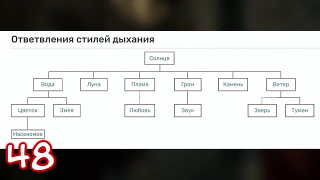 100 ФАКТОВ ОБ АНИМЕ КЛИНОК РАССЕКАЮЩИЙ ДЕМОНОВ смотреть онлайн