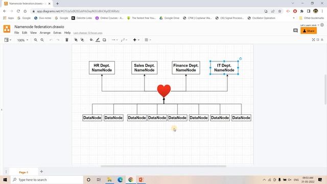 NameNode Federation in Hadoop – Architecture and Benefits смотреть онлайн
