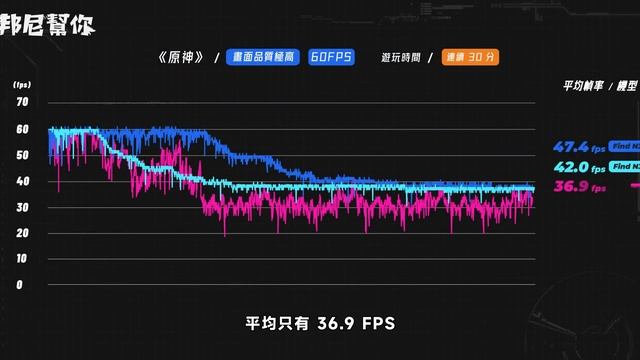 「邦尼評測」酷！規格很強 + 摺疊手機？OPPO Find N3 / N3 Flip 開箱評測（ 對比 Fold5 , 8 Gen 2 哈蘇相機 續航效能實測 使用教學 OPPO摺疊手機 值不值得買 смотреть онлайн