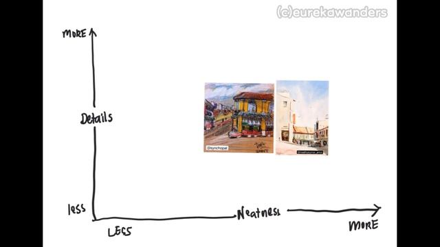 What are the different Urban Sketching styles? смотреть онлайн
