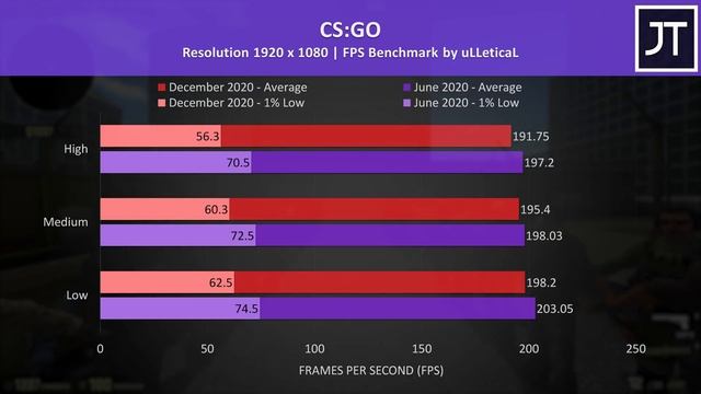 Dell G5 SE Improved With Updates? Revisiting Gaming + Thermals смотреть онлайн