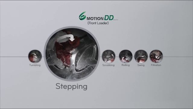 LG 6 Motion Direct Drive Washing Machines -- Front Loader смотреть онлайн