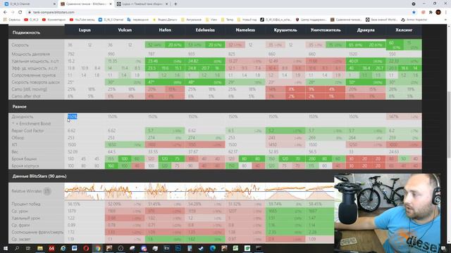 Танки Хроник Валькирии и кластеры с пингом в Wot Blitz | D_W_S смотреть онлайн