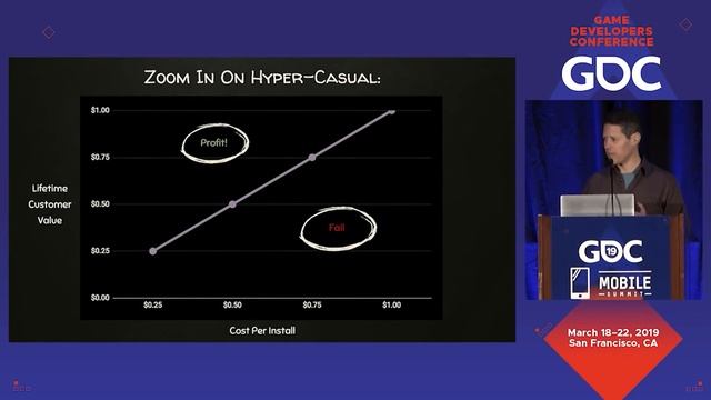 The 'Flappy Bird' That Laid the Golden Egg: Success in Hyper-Casual смотреть онлайн