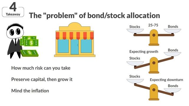 The Intelligent Investor by Benjamin Graham - Summary And Key Takeaways смотреть онлайн