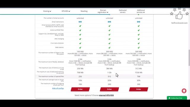 Cheap lifetime web hosting deal ?- Best unlimited WordPress,linux & windows hosting packages смотреть онлайн