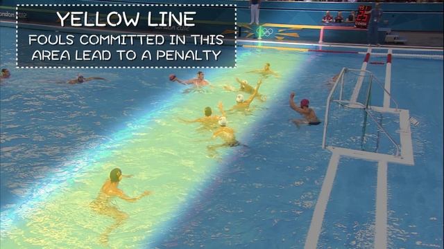 Quick Guide to Olympic Water Polo смотреть онлайн