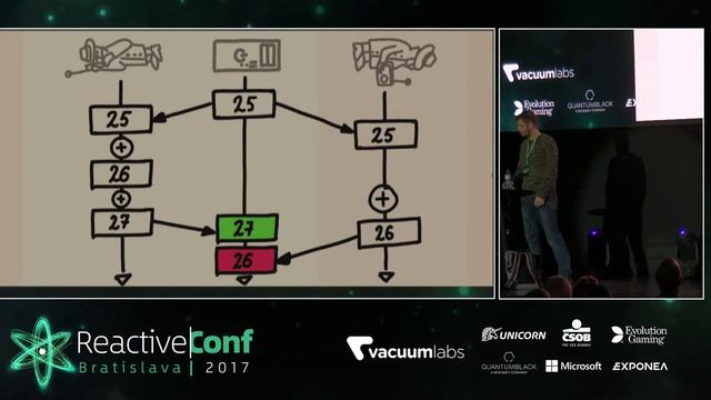 ReactiveConf 2017: Nikita Prokopov - Client and server need to talk смотреть онлайн