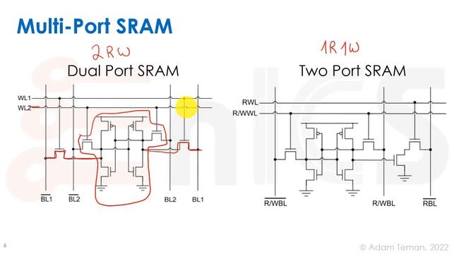 VLSI - Kahoot for Lecture 8: SRAM смотреть онлайн